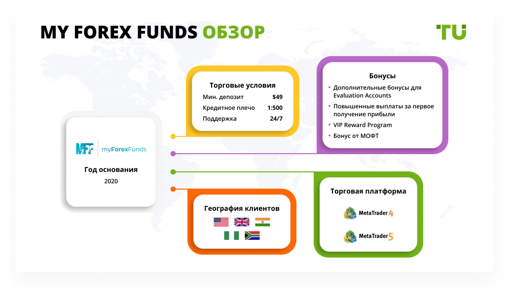 My Forex Funds обзор