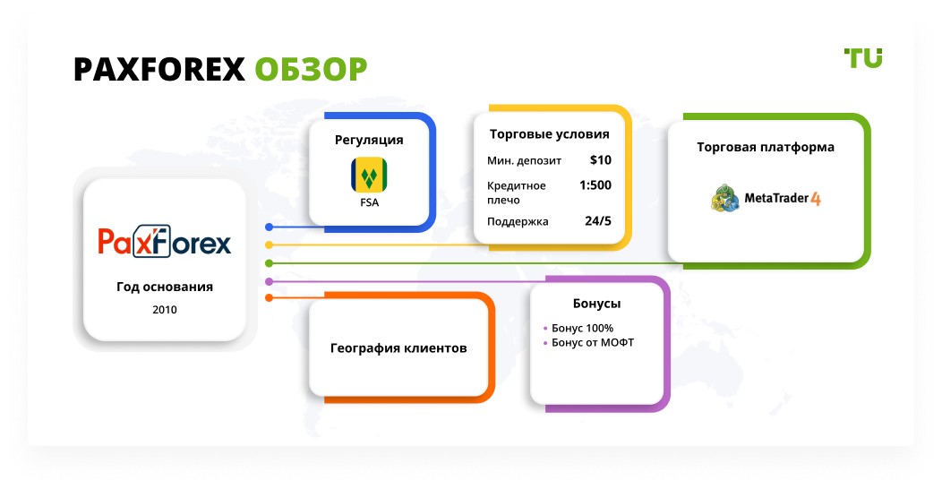 PaxForex обзор