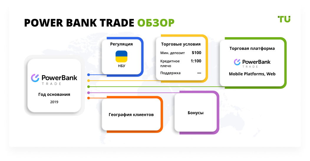 PowerBank Trade обзор