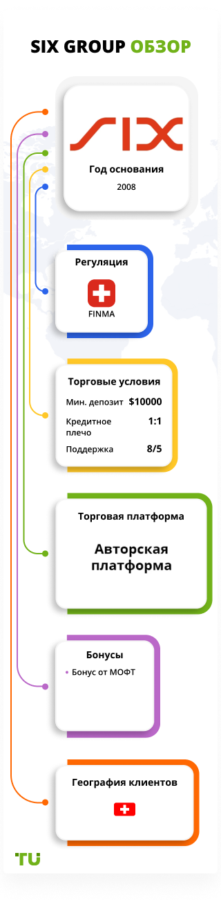 SIX Group обзор