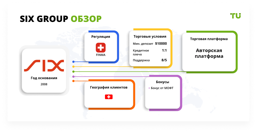 SIX Group обзор