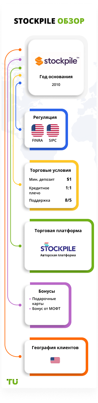 Stockpile обзор
