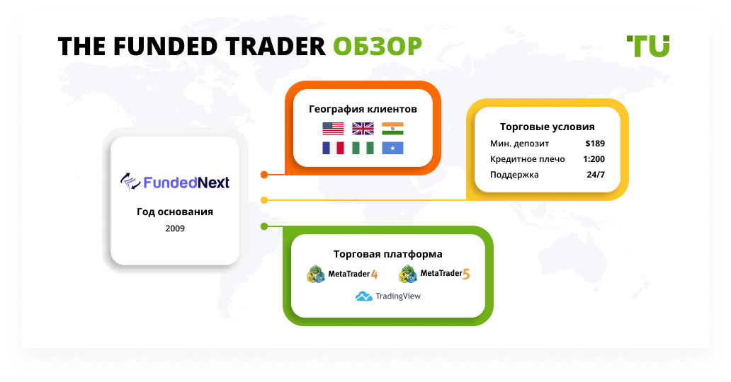 The Funded Trader обзор