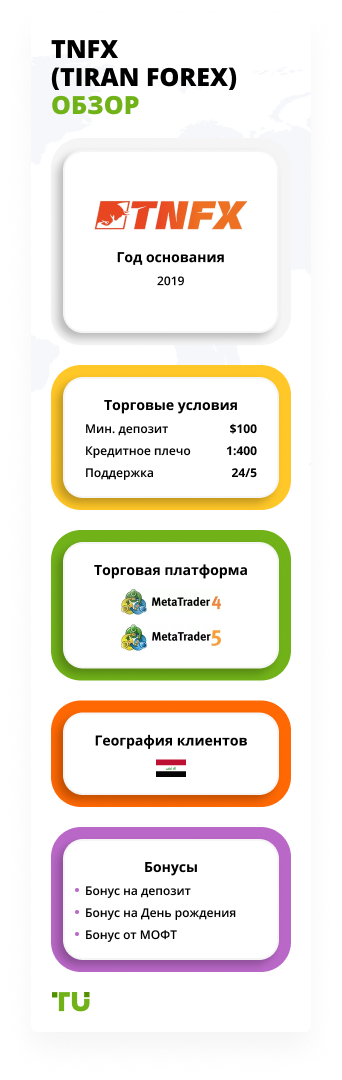 TNFX обзор
