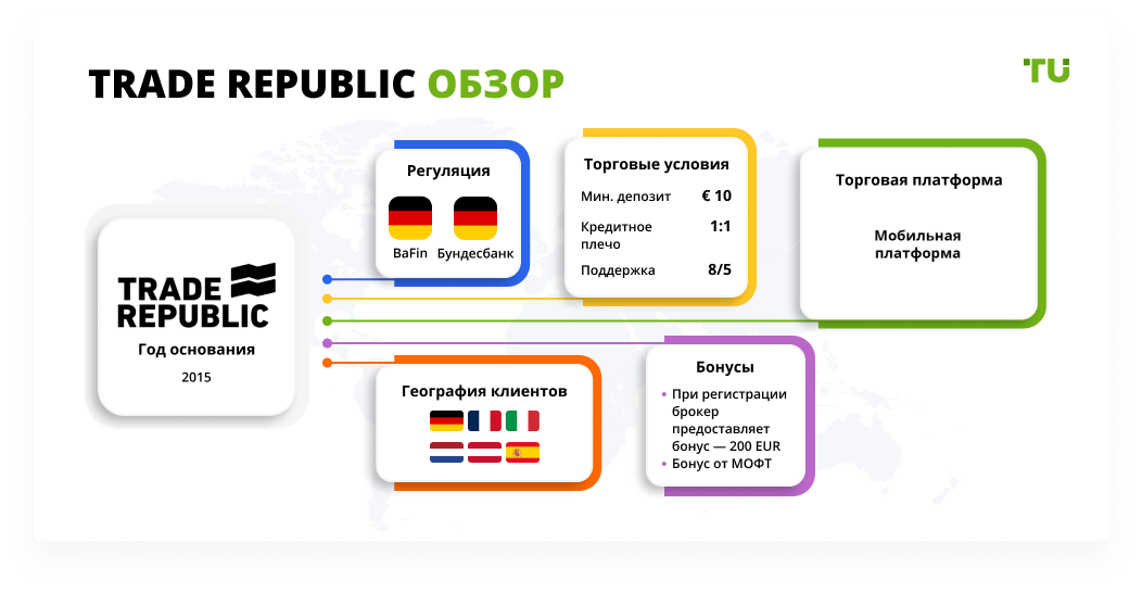 Trade Republic обзор