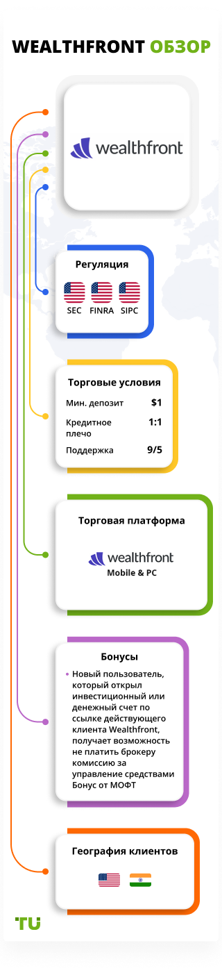 Wealthfront обзор