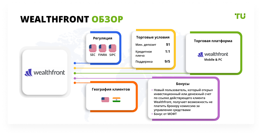 Wealthfront обзор