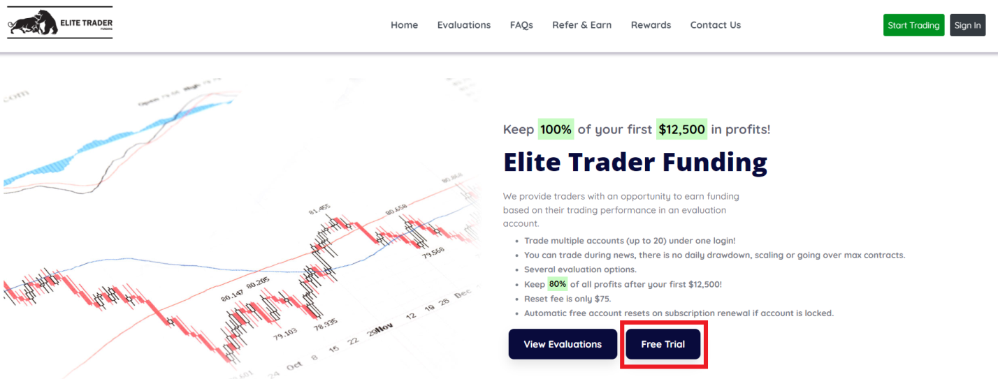 Обзор Elite Trader Funding - Оплата