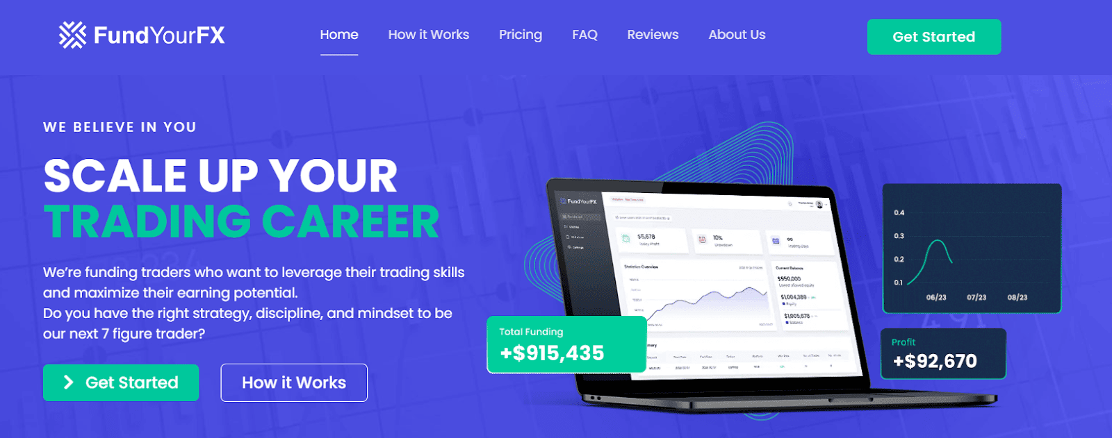 Обзор FundYourFX - Регистрация