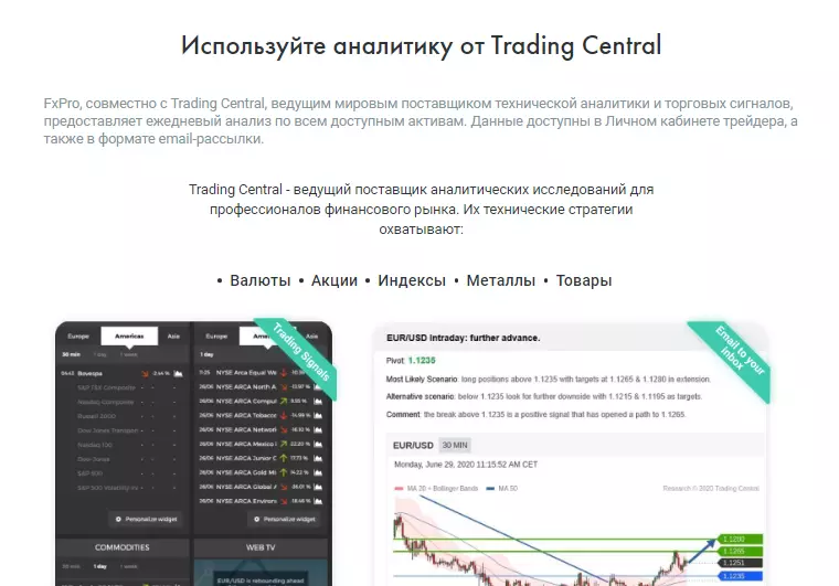 Полезные инструменты FxPro - Аналитика Trading Central