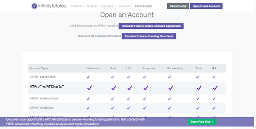 Обзор Infinity Futures - TransAct Futures Funding Directions