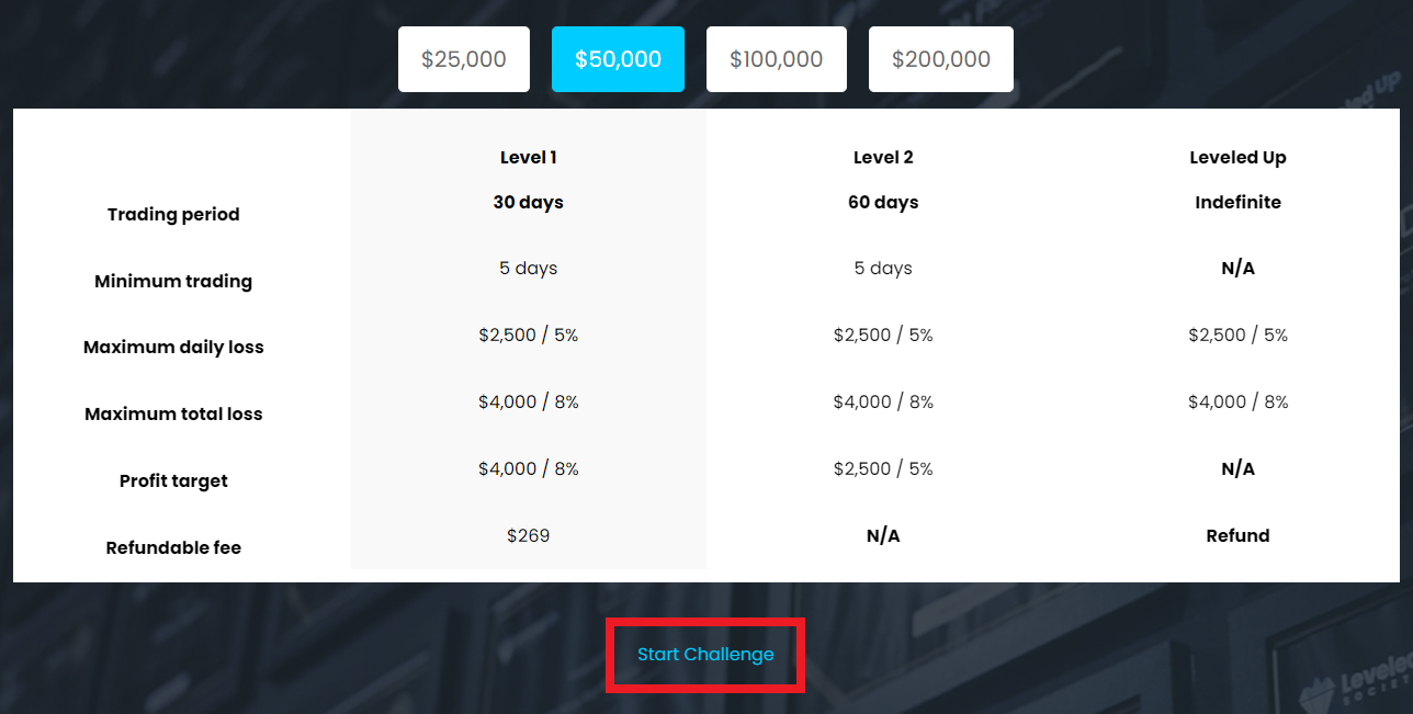 Обзор Leveled Up Traders - Выбор челленджа
