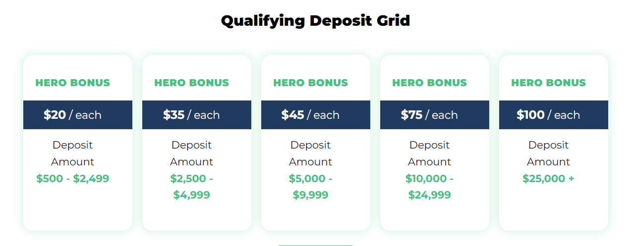 Бонусы от TradeZero - HERO Bonus