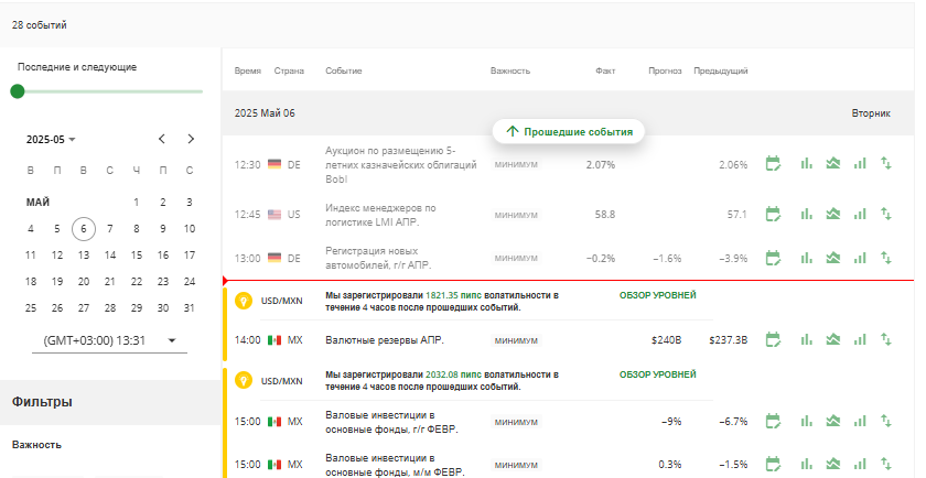 Полезные инструменты XM Group - Экономический календарь