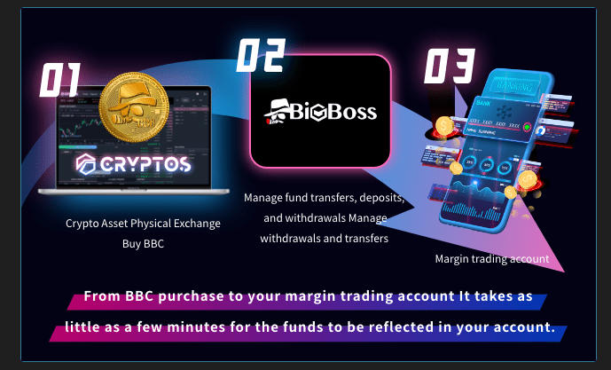Big Boss’s useful tools - Credit Bonus