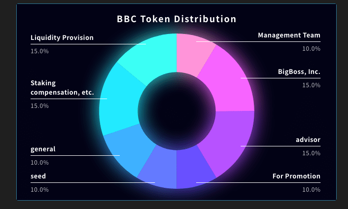 Big Boss’s useful tools - Служебный токен BigBoss Coin
