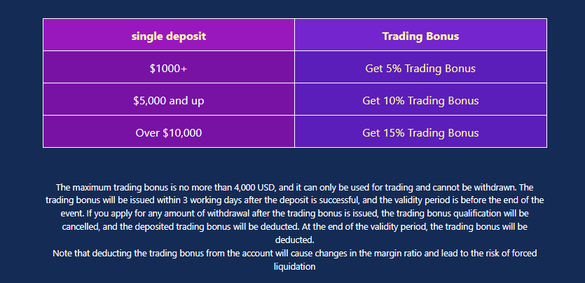 Бонусы WCG Markets - Trading Bonus