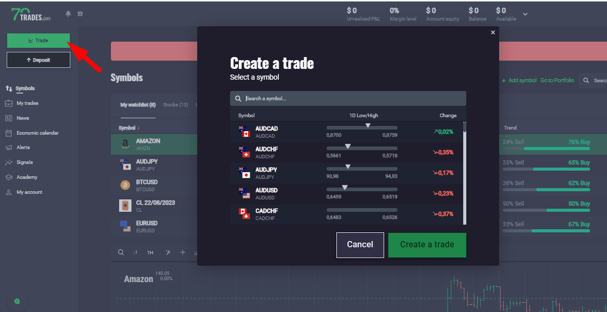 Обзор 70Trades — Торговля