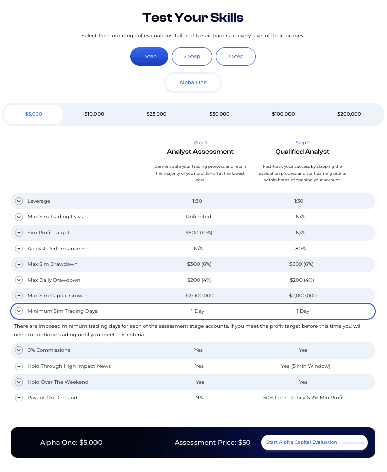Обзор Alpha Capital — Выбор плана оценки
