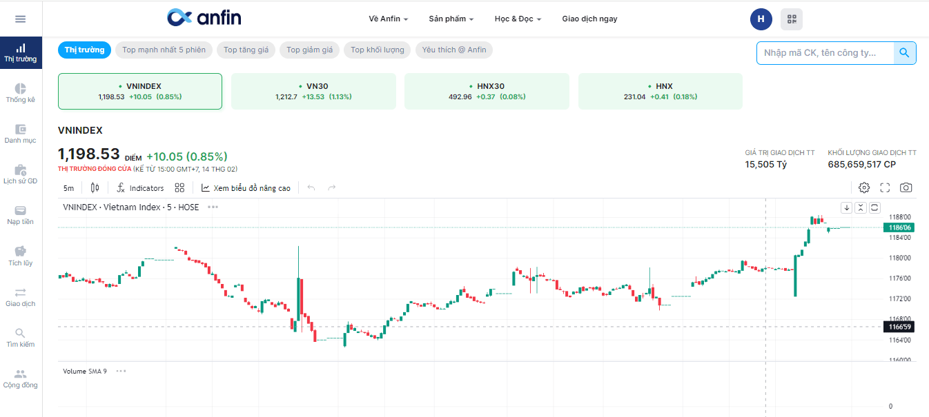 Обзор Anfin — Веб-платформа Anfin