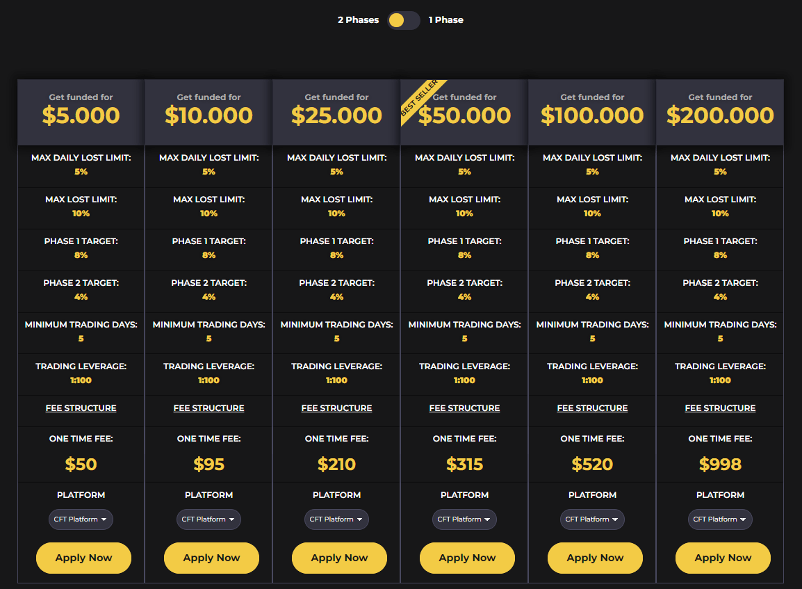 Обзор Crypto Fund Trader — Выберите тип учетной записи