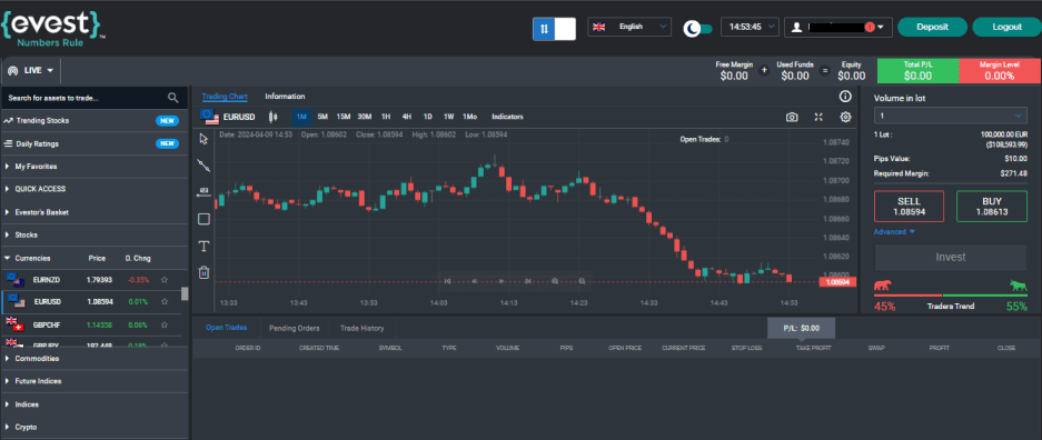 Обзор Evest — WebTrader