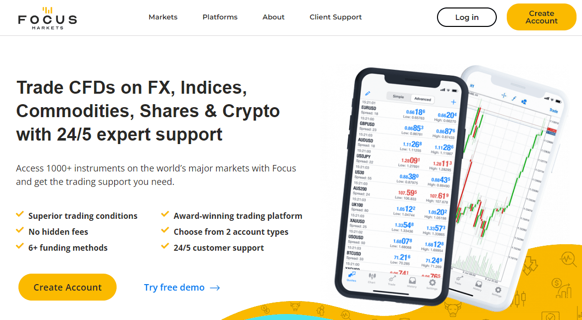 Обзор Focus Markets — Cайт брокера
