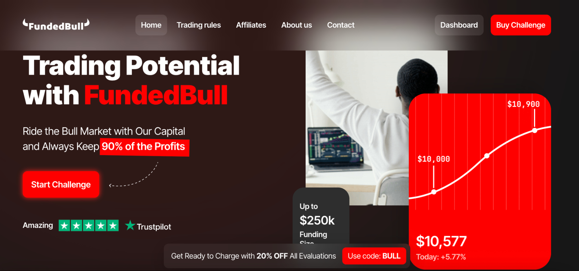 Обзор FundedBull — Запуск регистрации