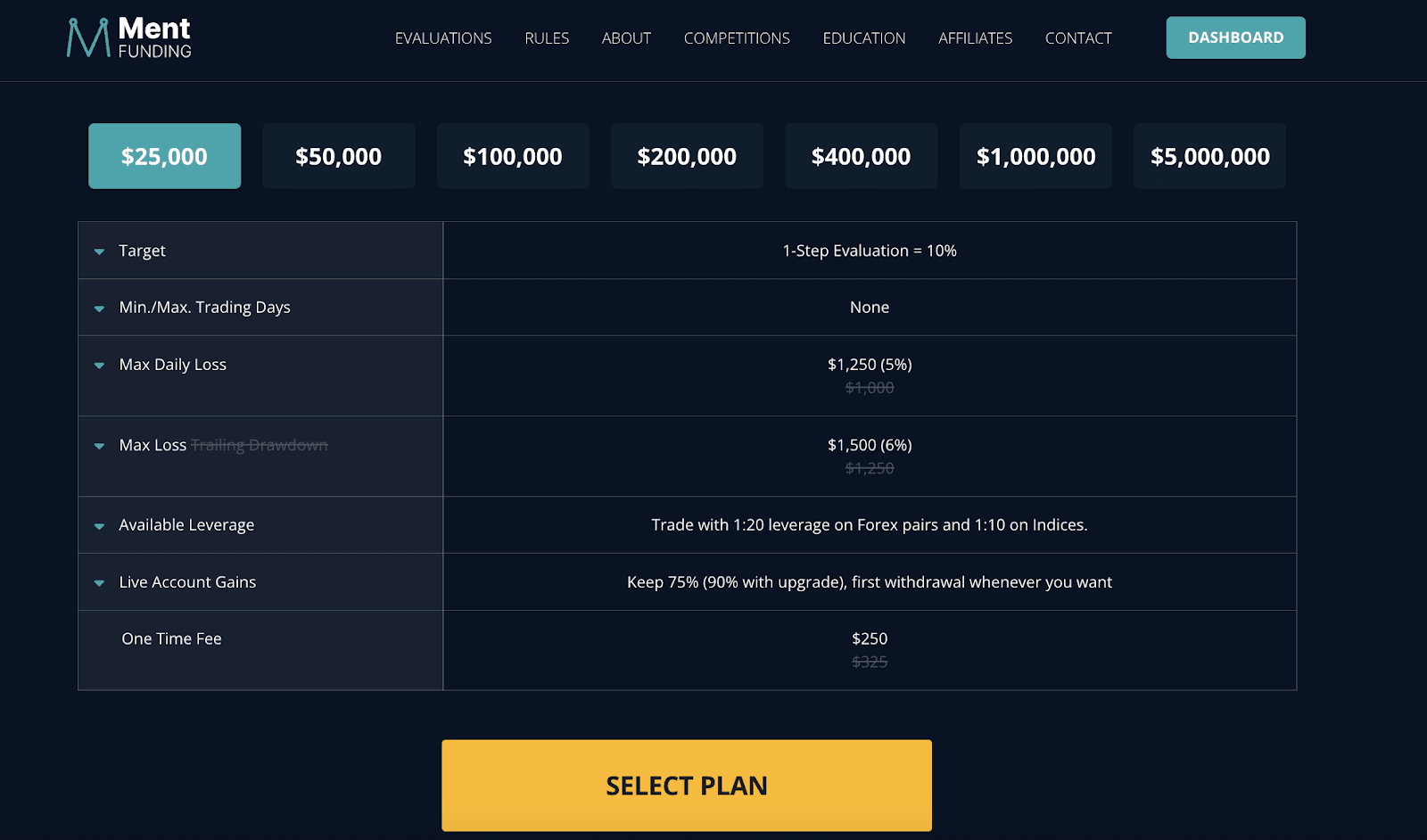 Обзор Ment Funding — Запуск регистрации