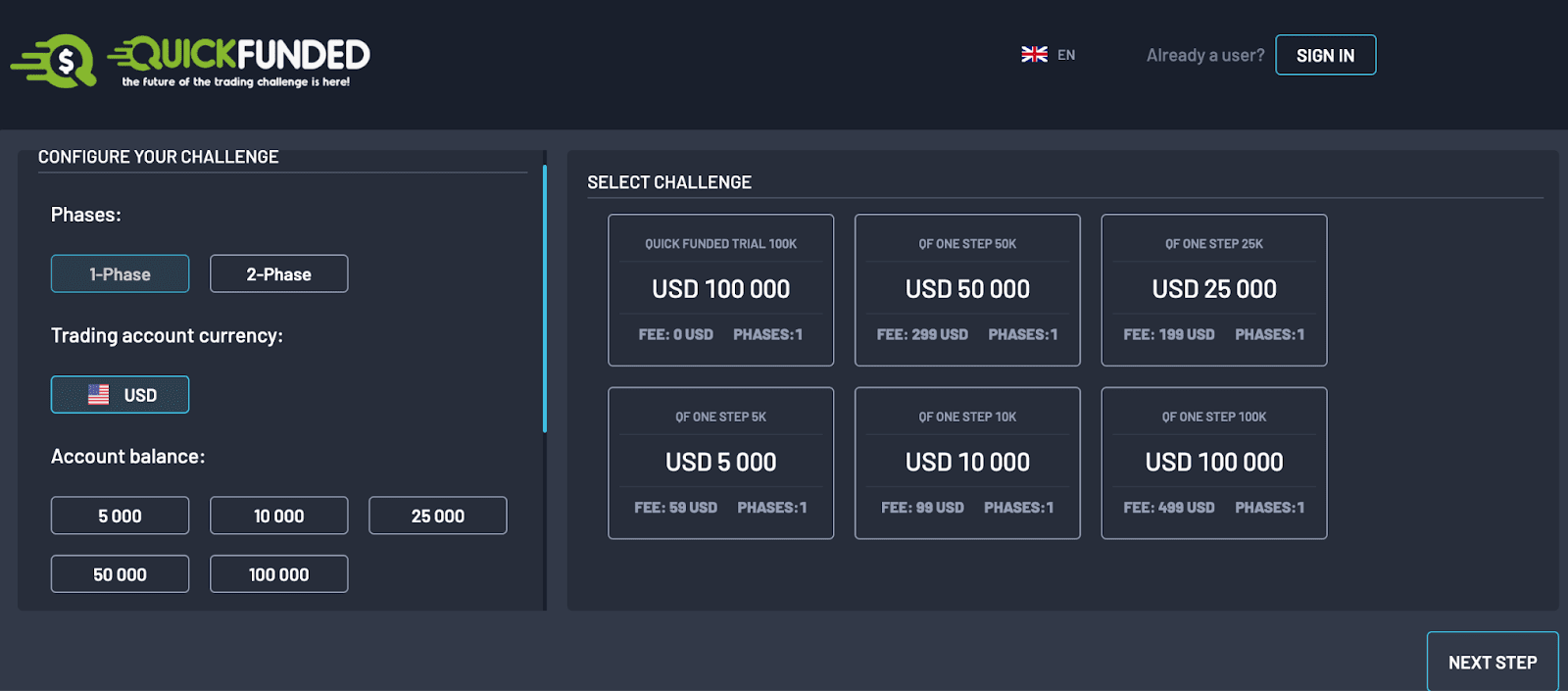 Обзор QuickFunded — Выбор челленджа