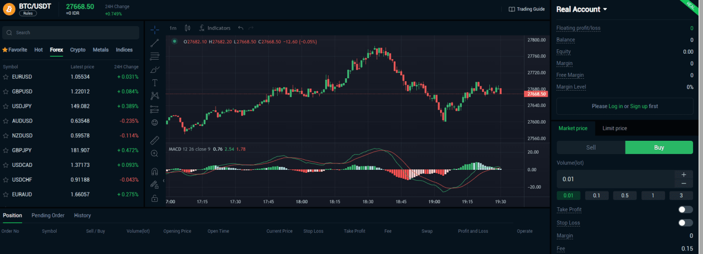 Обзор TradeWill — Торговый терминал