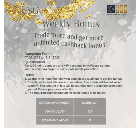 Обзор USGFX — Weekly Bonus