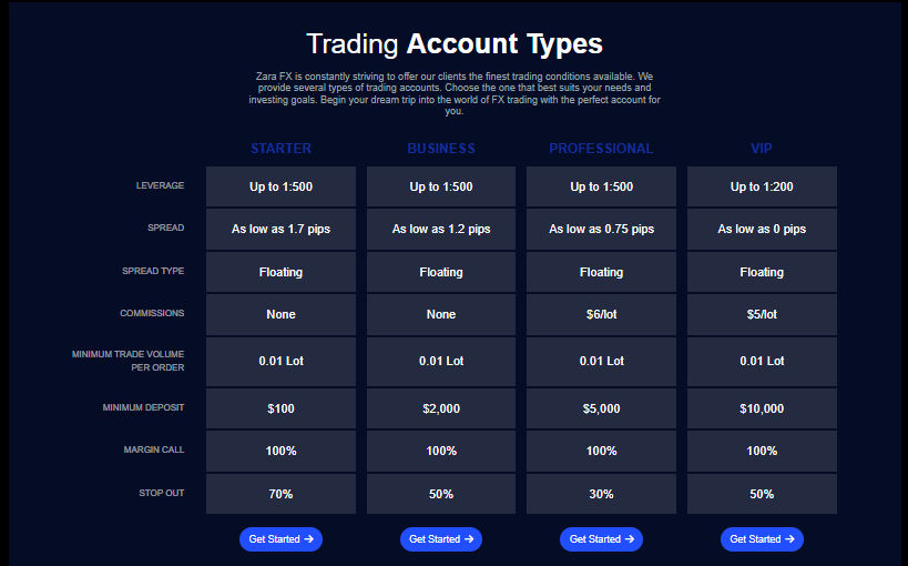 Обзор Zarvista CM — Запуск регистрации
