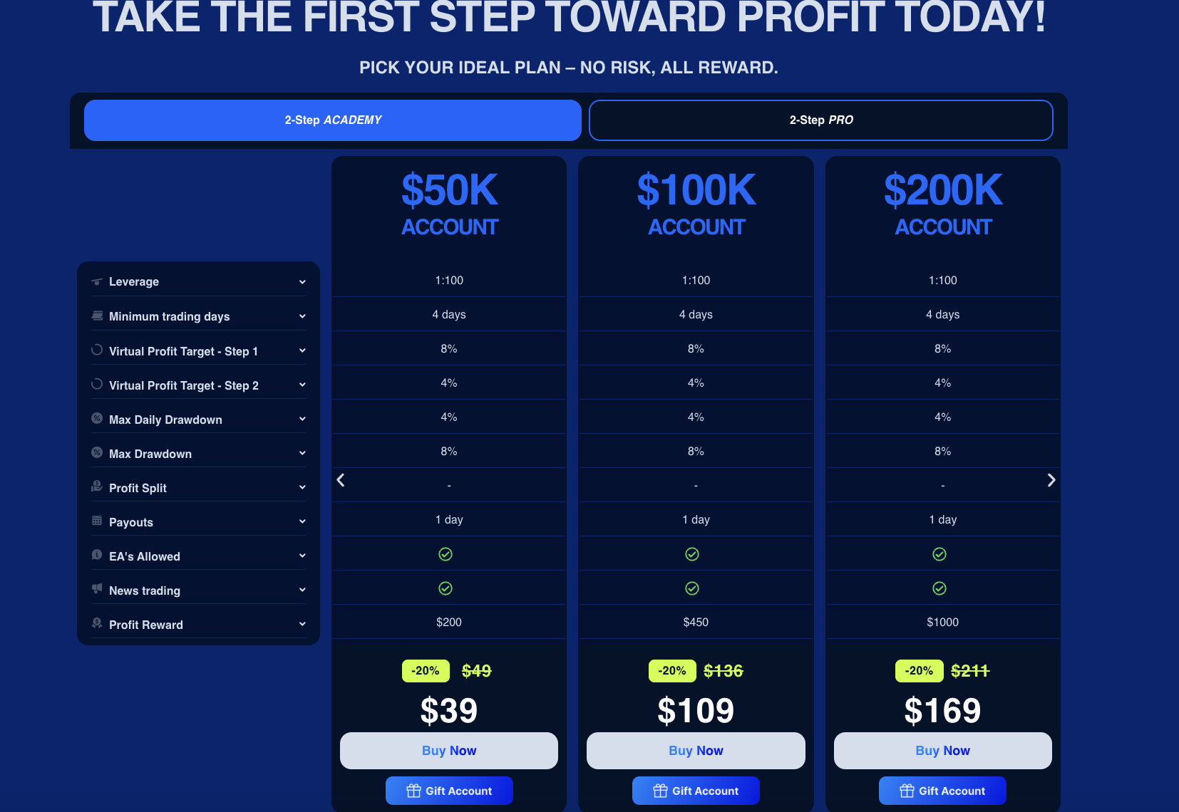 Обзор Starter Prop Trader — Запуск регистрации