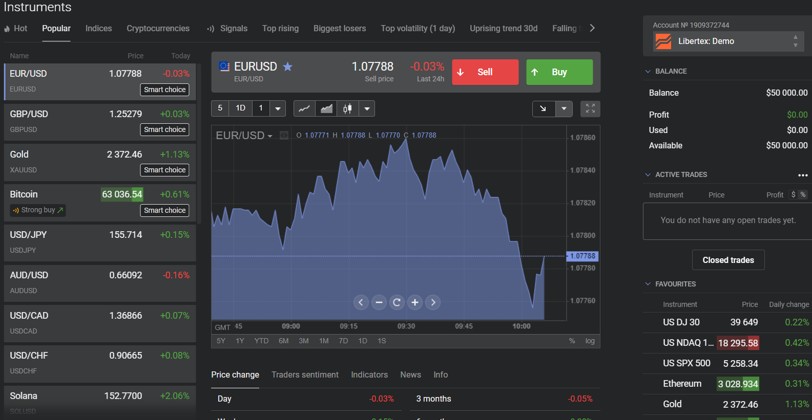 Торговый терминал Libertex