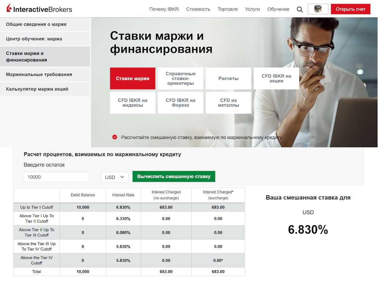 Interactive Brokers: пример расчета ставки