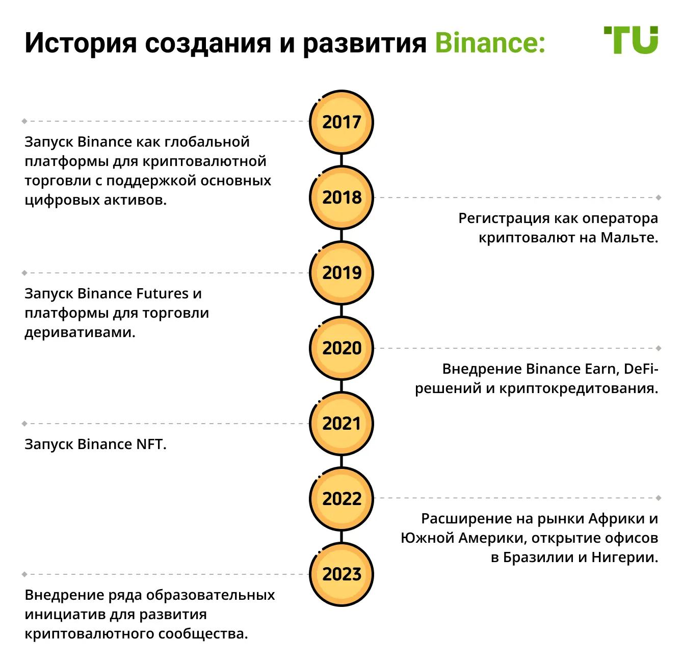 istoriya-sozdaniya-i-razvitiya-binance-xl