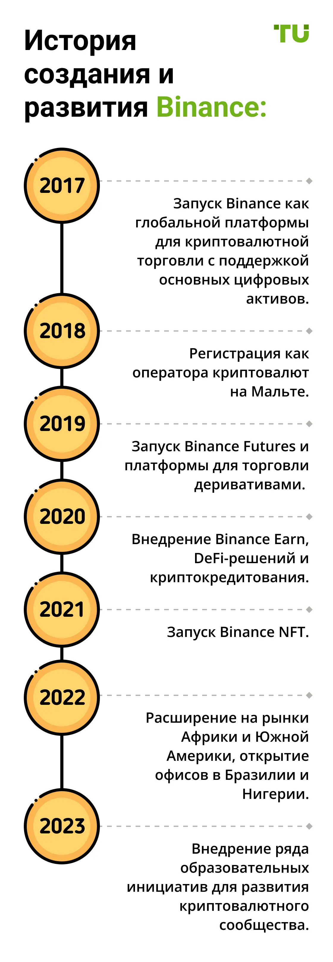 istoriya-sozdaniya-i-razvitiya-binance-xs
