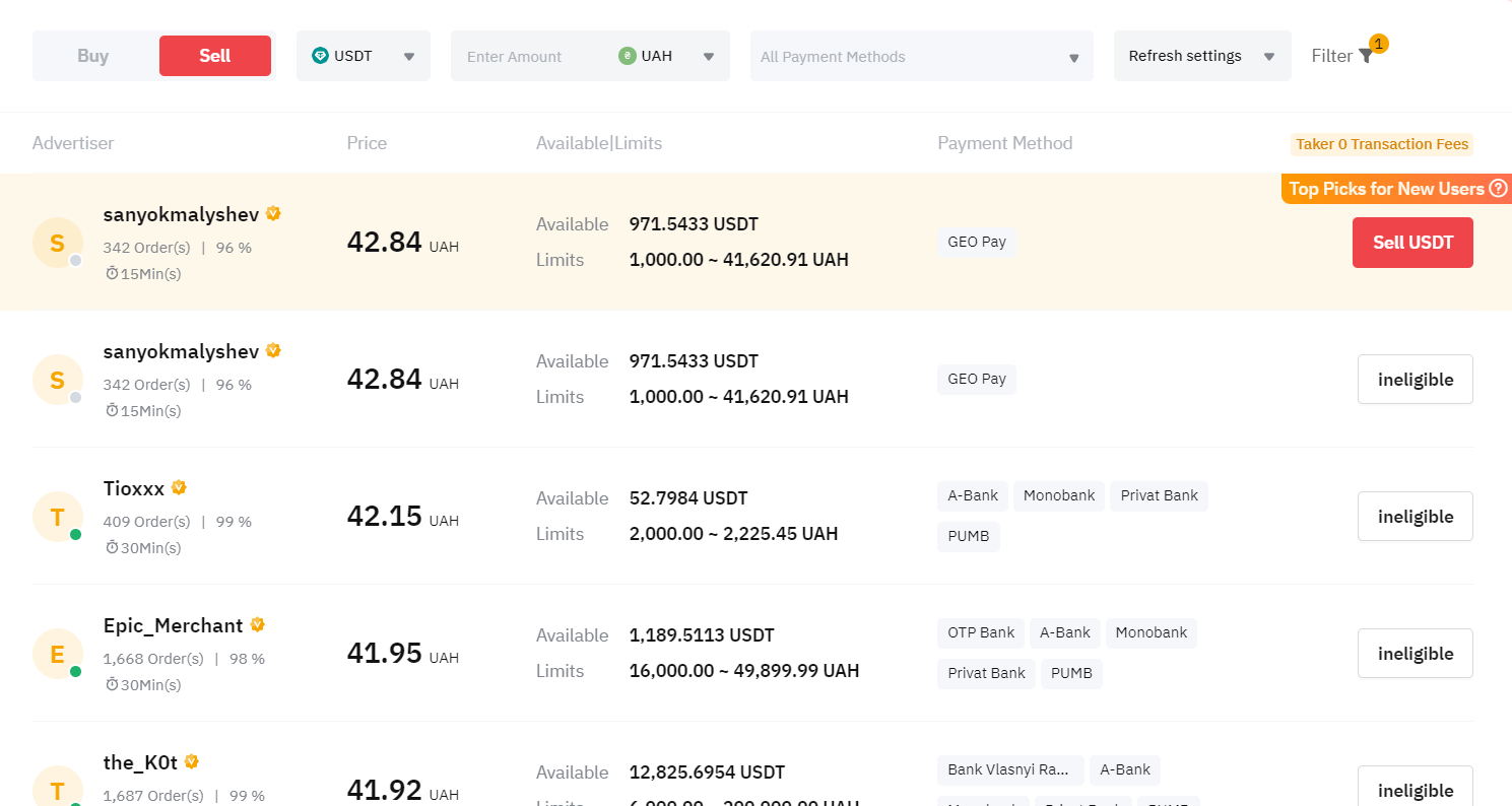 Платформа Bybit P2P