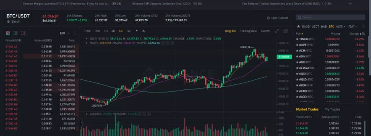 Торговая платформа Binance
