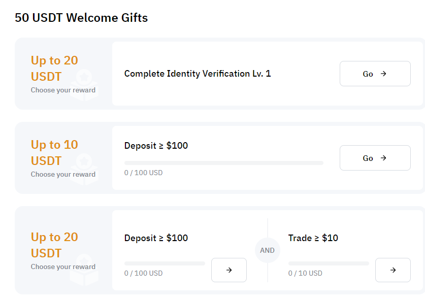 Приветственный бонус Bybit