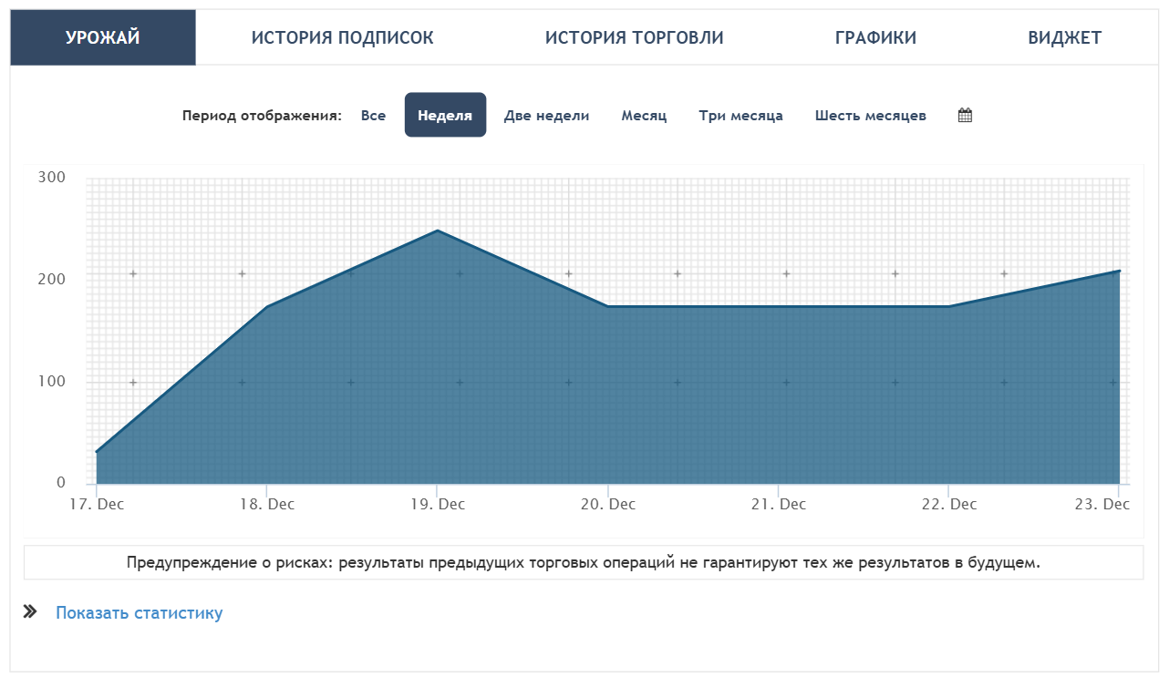 primer-statistiki-roboforex-copyfx