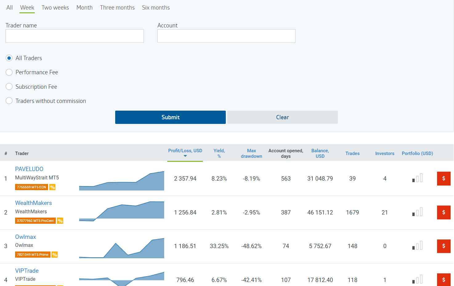vybor-postavshika-signalov-na-copyfx-ot-roboforex-7