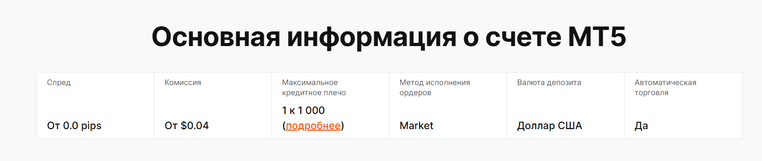 Условия торговли на счете МТ5 (источник: сайт Forex Club)