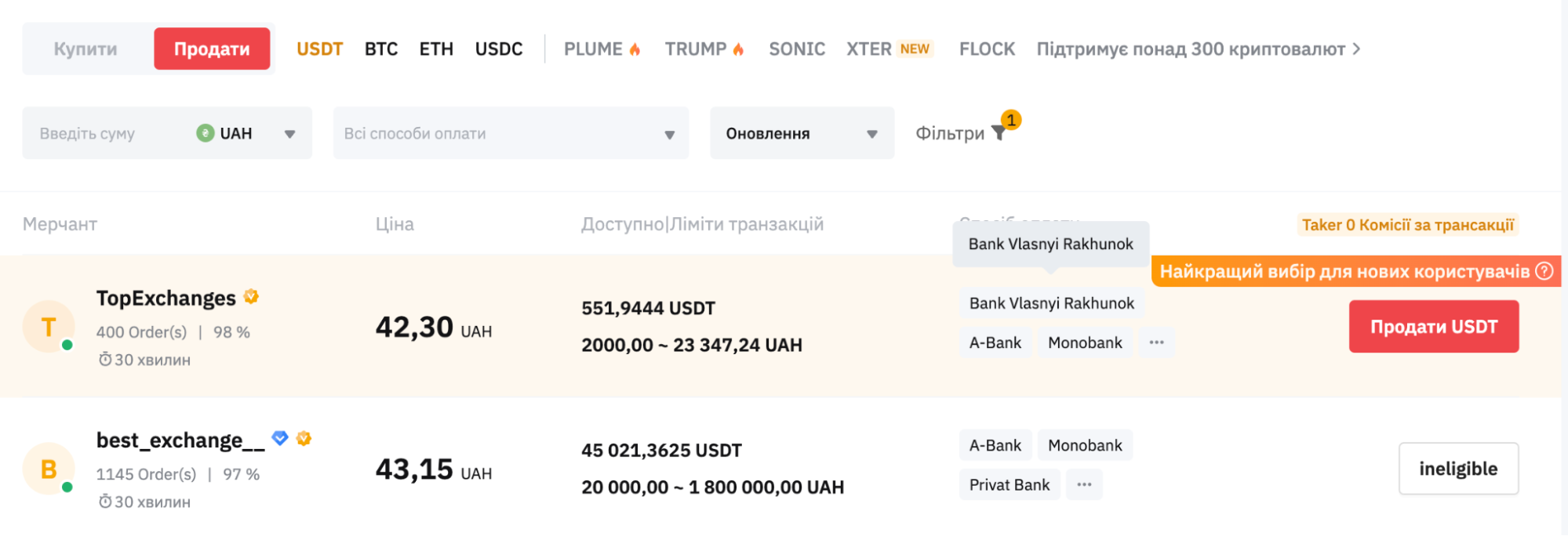 Как вывести USDT с Bybit на карту в украинском банке