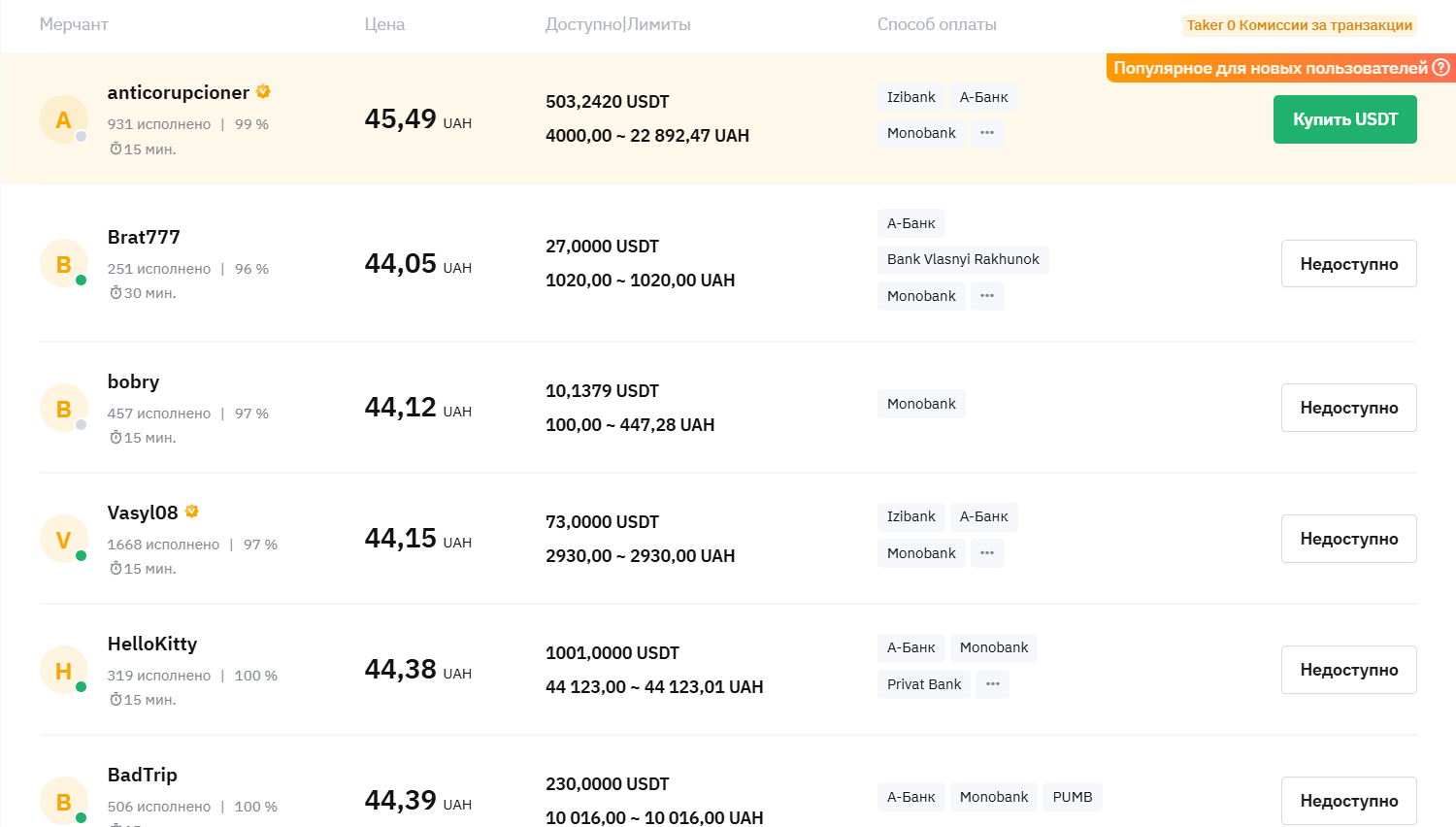 Мерчанты Bybit P2P