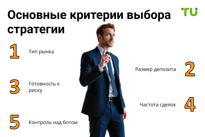 Основные критерии выбора стратегии