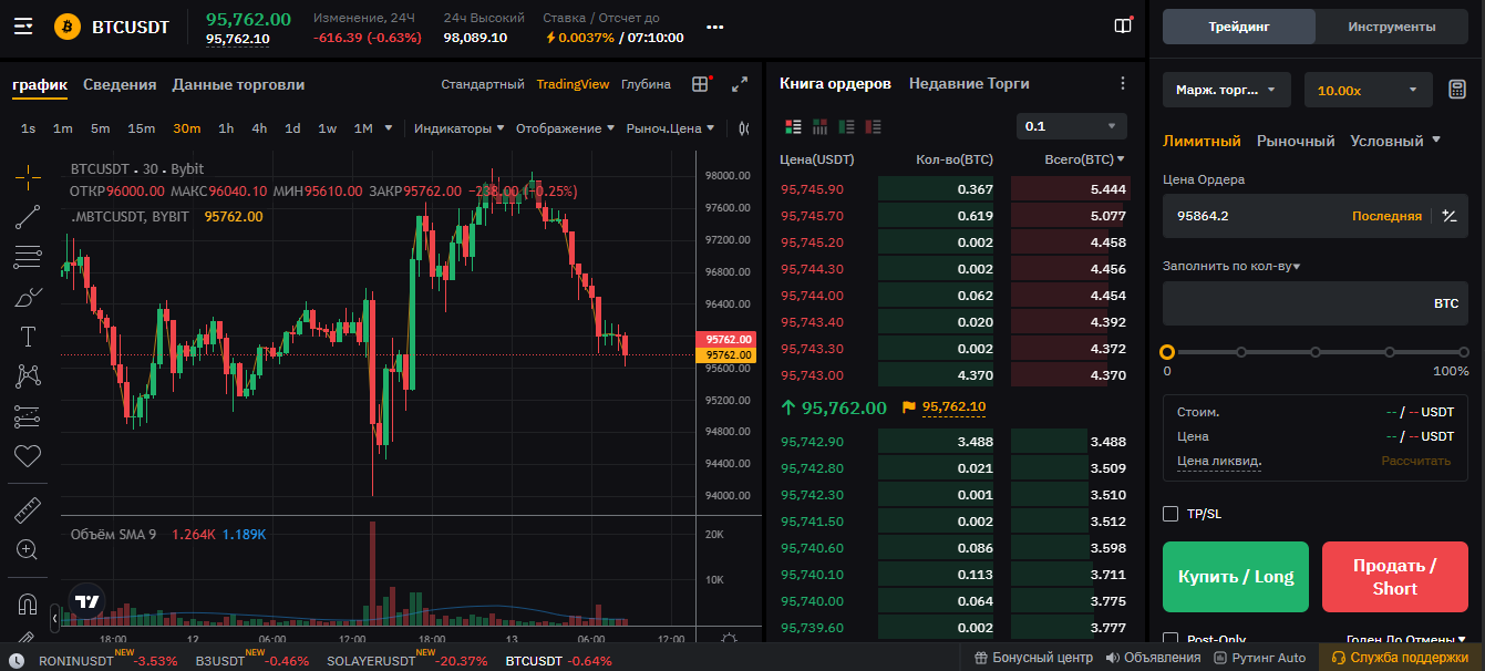 Интерфейс торгового терминала Bybit Futures