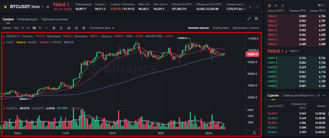 Графики TradingView на Binance Futures