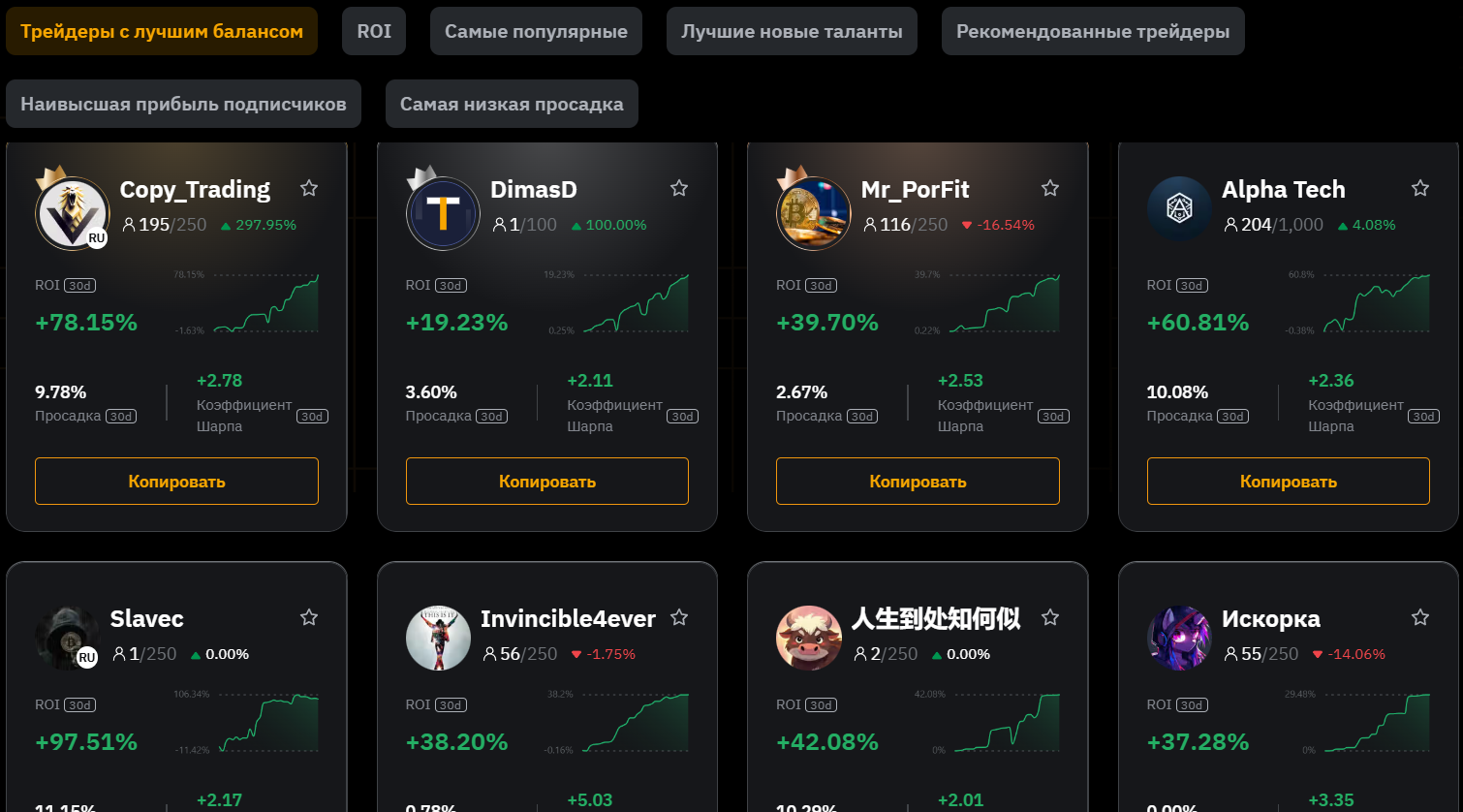 Копитрейдинг на Bybit
